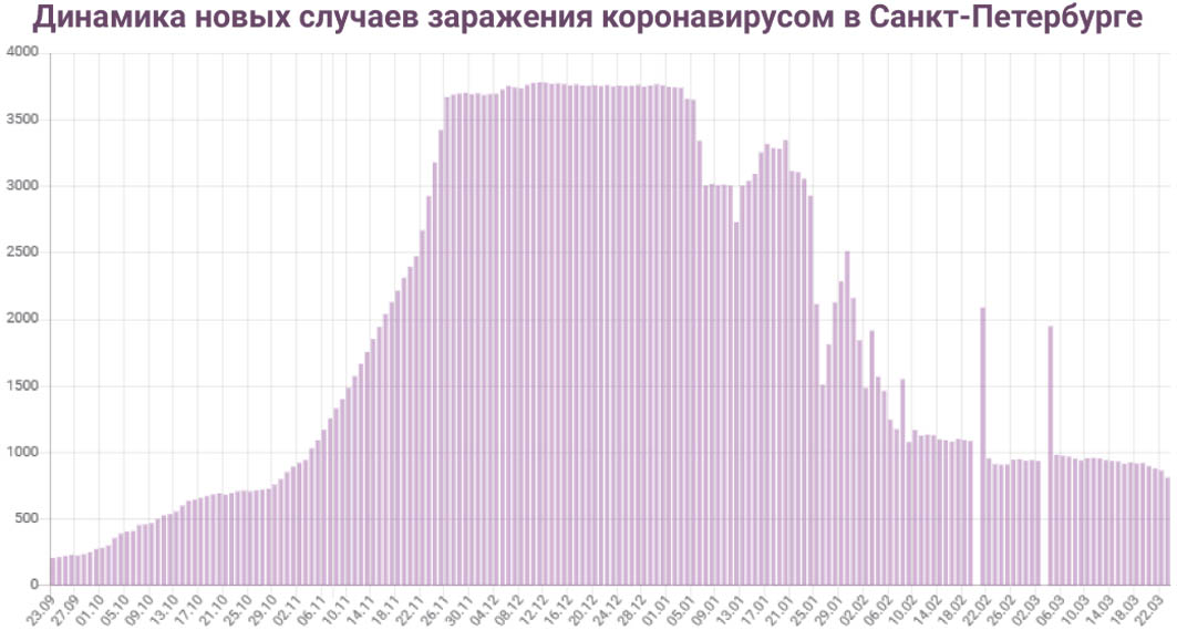 Данные с сайта coronavirus-monitor.ru